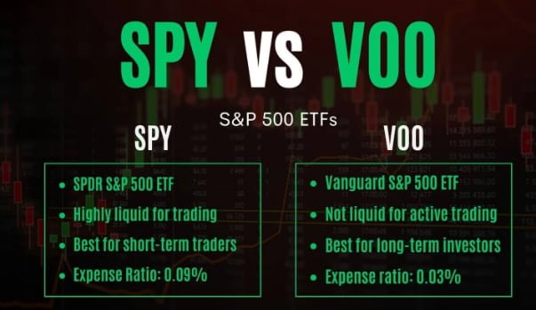 Expense Ratio Comparison