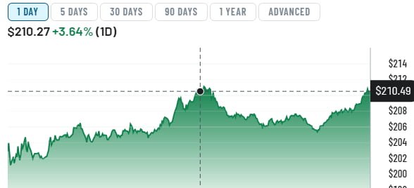 jeff bezos share company