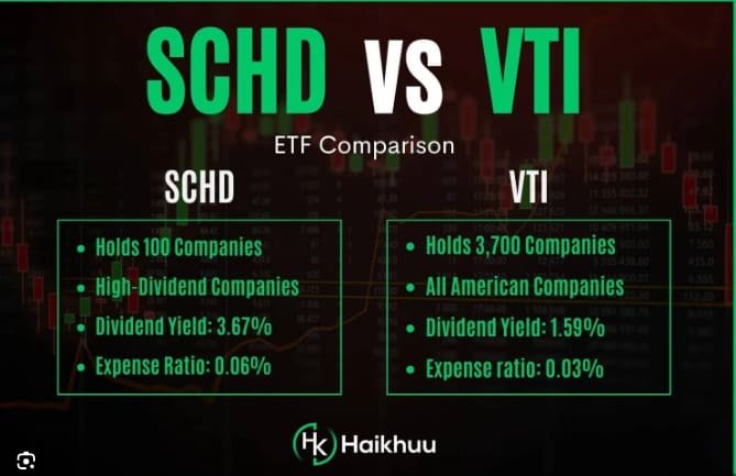dividend growth vs total market