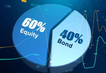 60/40 Portfolio strategy