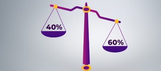 investment risk mitigation tactics