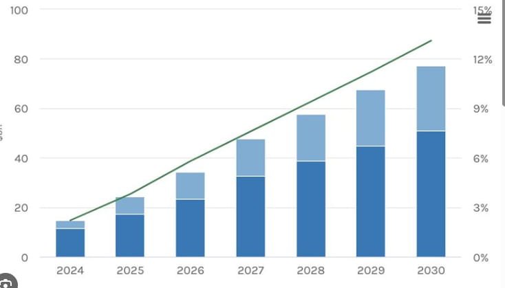 Biotech sector investment risks