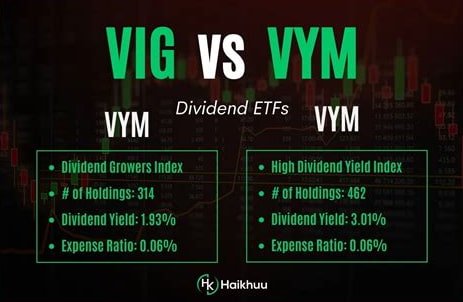 Passive income investing strategy