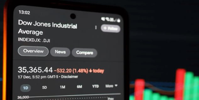price weighted indexing explained