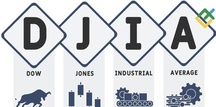utilizing dow jones etfs