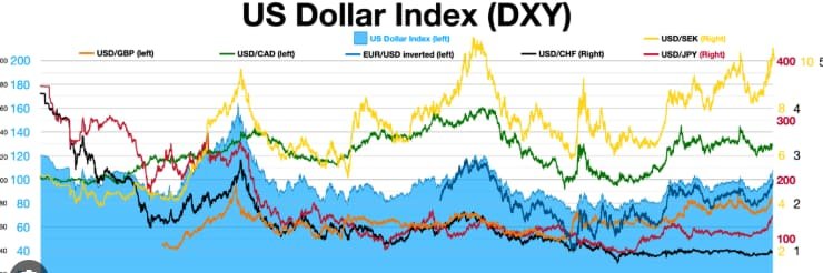 Fed interest rate cycles