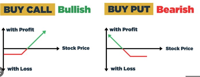 income generation options trading