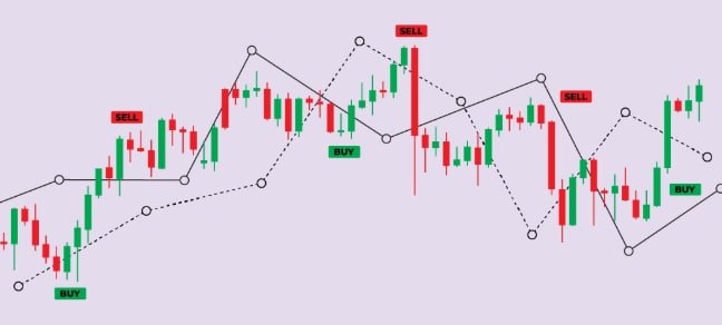 options trading evidence roadmap