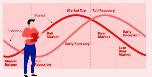 market cycle investing