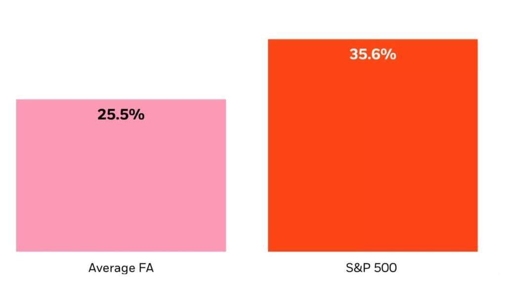 Tech Valuation Metrics